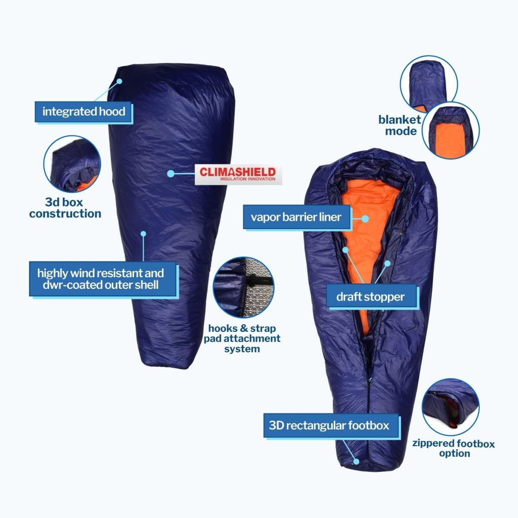 Anatomy of a Blue Bolt VBL Solo Quilt
