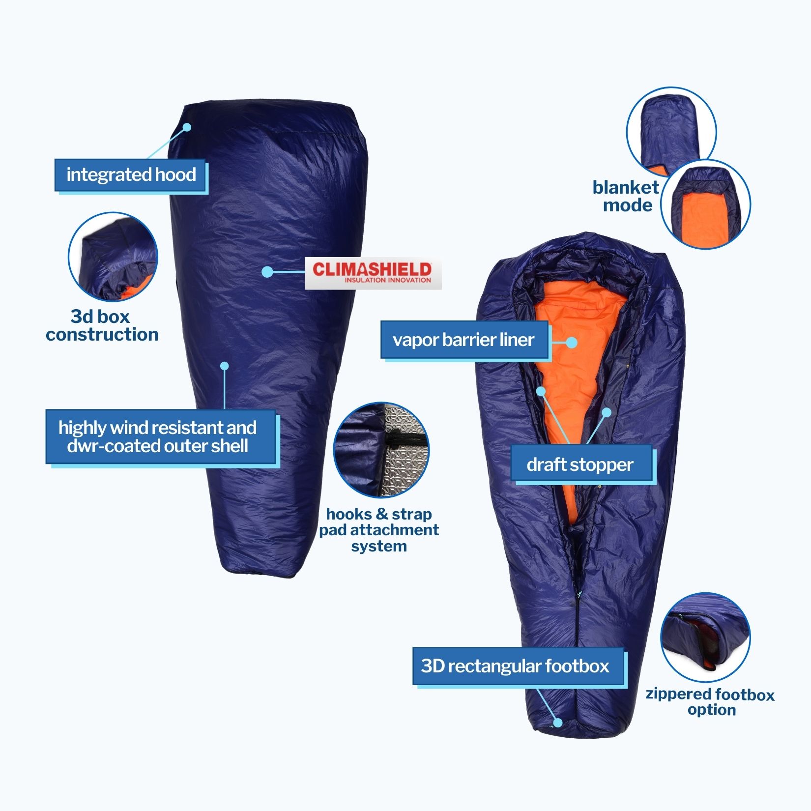 Anatomy of a Blue Bolt VBL Solo Quilt