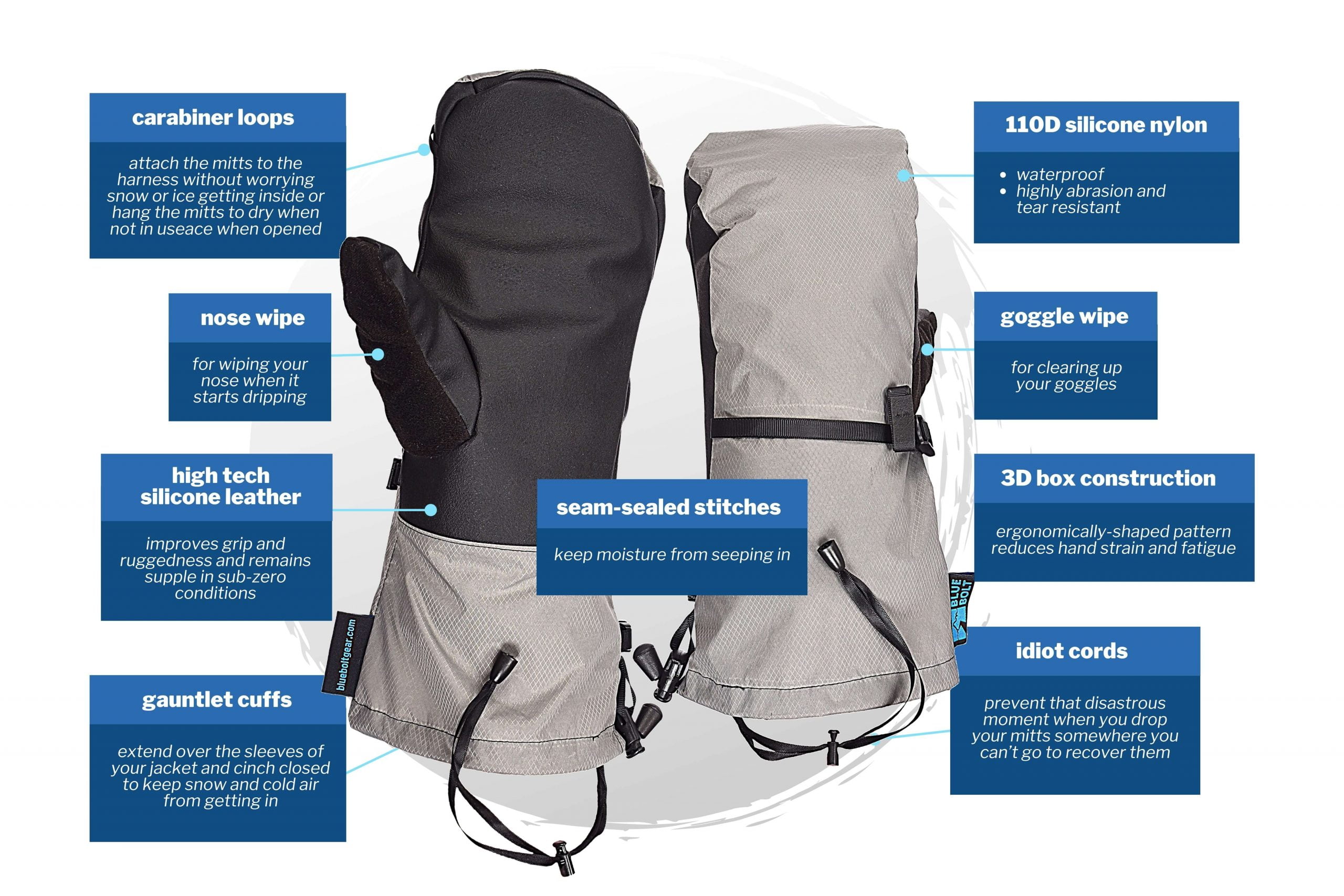 Infographic of Blue Bolt Yeti Mitts Layer 2